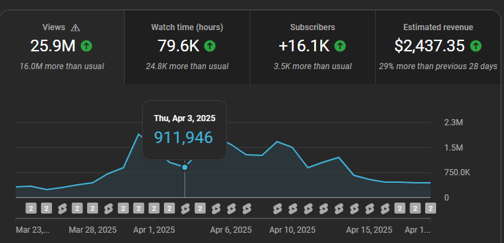 YouTube Analytics